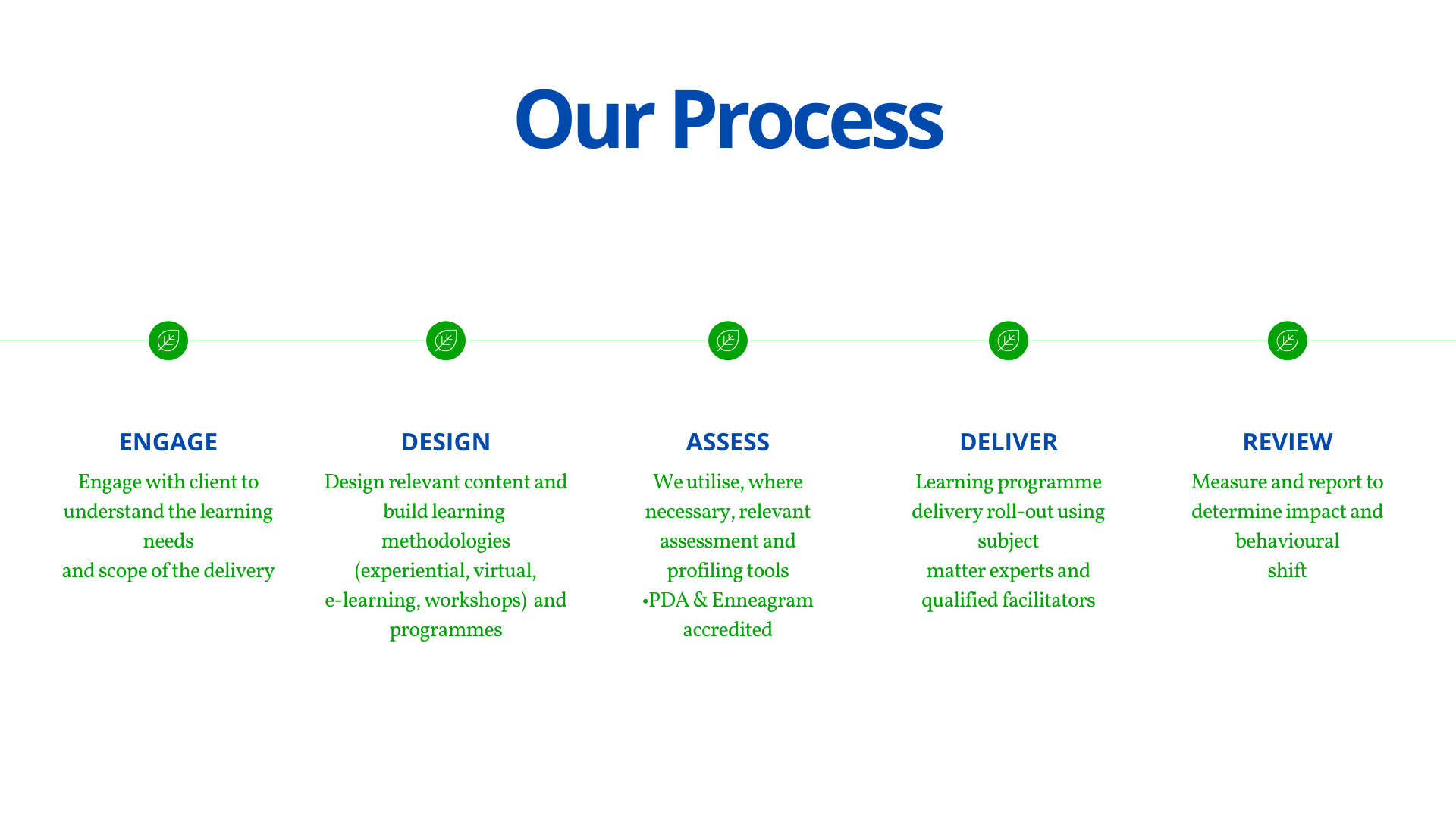 Progress Indicators